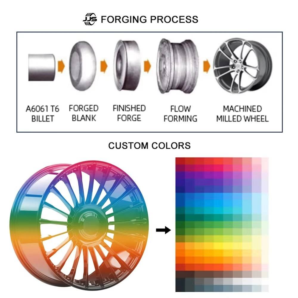 การปรับแต่ง