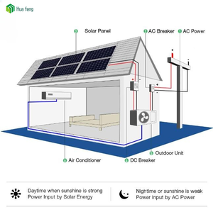 Aire Acondicionado Solar Híbrido HF-solar 12000BTU con Conexión a Red Solar, 3 Años de Garantía, para Uso en Exteriores, Hogares y Hoteles, Modelo HF-087SC - Product Image 6