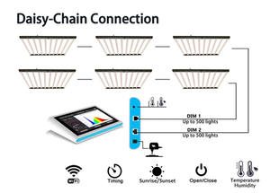 Lm301h Evo Lm281b pianta a Led coltiva luce 170cm 180cm di lunghezza <span class=keywords><strong>5x8</strong></span> coltiva luci 1000W Ac brasile noi locali - Product Image 5