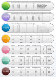 Granuli di <span class=keywords><strong>Polistirolo</strong></span> <span class=keywords><strong>Espanso</strong></span> EPS Certificati ISO9001/CE, Resina Grezza, Prezzo di Fabbrica, MOQ 17 Tonnellate, Marca Epsole - Product Image 3