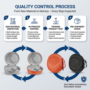 Étui rigide pour casque EVA pour <span class=keywords><strong>Bose</strong></span> A10 A20, sac de rangement portable antichoc et protecteur - Product Image 4