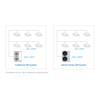 Nouvelle Arrivée Midea 8-30HP 22.4-85kW Unité Extérieure VRF à Connexion Rapide Sans Soudure pour Rénovation