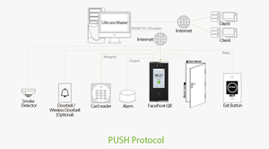 Système de contrôle d'accès ZKT avec code QR étanche IP65 et carte IC 13,56 MHz, port WIFI TCP/IP/USB FacePro4-QR/IC/WIFI - Product Image 5
