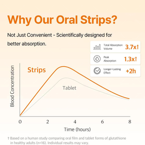 Tiras Orales de Glutatión Liposomal Puro de Absorción Rápida para Aclarar la Piel con Colágeno de Belleza OEM/ODM, Empaque Personalizado para Adultos - Product Image 3