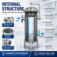 Boîtier de filtre à sac unique en acier inoxydable SS304 316L pour la filtration industrielle de l'eau, de l'huile et des liquides chimiques