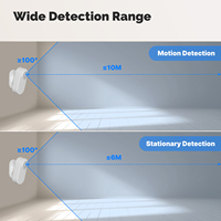 Détecteur de présence humaine LangYeao Tuya Zigbee, radar à ondes millimétriques 24 GHz et détecteur de mouvement PIR, sans fil, batterie, maison intelligente