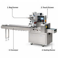 Machine d'emballage semi-automatique pour serviettes hygiéniques de type boîte
