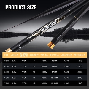 Goture 3.6-7.2m 超軽量 トラベル フィッシングロッド 携帯用 伸縮式 バス・クラッピーロッド カーボンファイバー 渓流釣竿 - Product Image 2