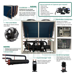 Enfriador de Agua para Procesos Industriales, Capacidad de Enfriamiento de 90kw, Enfriador Scroll Refrigerado por Aire, Sistema de Enfriamiento Profundamente Personalizado - Product Image 2