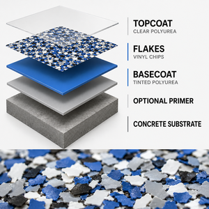 Peinture à effet de pierre granulaire pour extérieur, résistante aux intempéries, texture granit, <span class=keywords><strong>prix</strong></span> usine, pour hôtels et appartements - Product Image 3