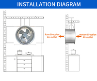Ventilateur de circulation d'air à haut débit et à flux axial pour serre, avec pales en fonte, OEM/ODM