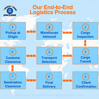 Transitaire Chine Sénégal Agent de fret maritime et aérien Service d'expédition de marchandises Chine vers Dakar Sénégal