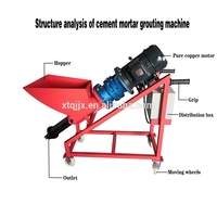 Petite pompe à mortier de qualité pour le coulage de béton / machine de pulvérisation de mortier de ciment
