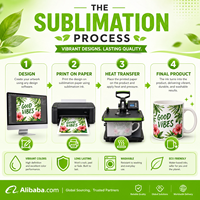 Papier de transfert par sublimation YMD Jiangsu Factory 29-120 g/m², séchage rapide, haute absorption d'encre, impression textile numérique par transfert thermique