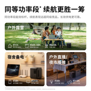 9ecoflow Zhenghao <span class=keywords><strong>De3</strong></span> 1000air Alimentation électrique extérieure grande capacité 960Wh Lithium Iron Phosphate - Product Image 4