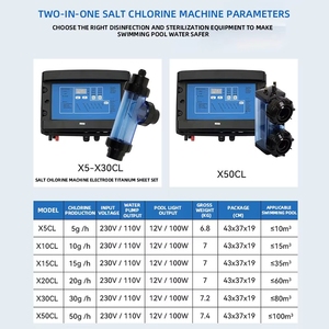 Générateur de chlore automatique JIIAN HANG 5g 15g 20g 30g, chlorateur PVC portable léger bleu 20-50L pour <span class=keywords><strong>piscine</strong></span> familiale - Product Image 3