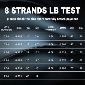 8-Strand 100m đa-màu bện PE Dây Câu cá độ nhạy cao không căng cho nước mặn & nước ngọt cho sông đặt ra - Product Image 4