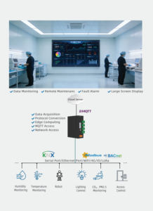 Milesgo HMI2004-<span class=keywords><strong>Scada</strong></span>(RK3568) รองรับ BACnet & Modbus เป็น Modbus, BACnet IPTCP, <span class=keywords><strong>OPC</strong></span> <span class=keywords><strong>UA</strong></span>, MQTT, BTL, CE, BAS, IOT - Product Image 2
