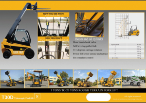 הרקולס מכירה לוהטת צד הרם בום מסתובב מיני קומפקטי סיני telehandle טלסקופי מלגזה לסובב יצרנים - Product Image 6