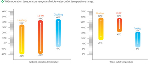 Bomba de Calor Aire-Agua <span class=keywords><strong>Midea</strong></span> R32 R290 para Agua Caliente - Product Image 6