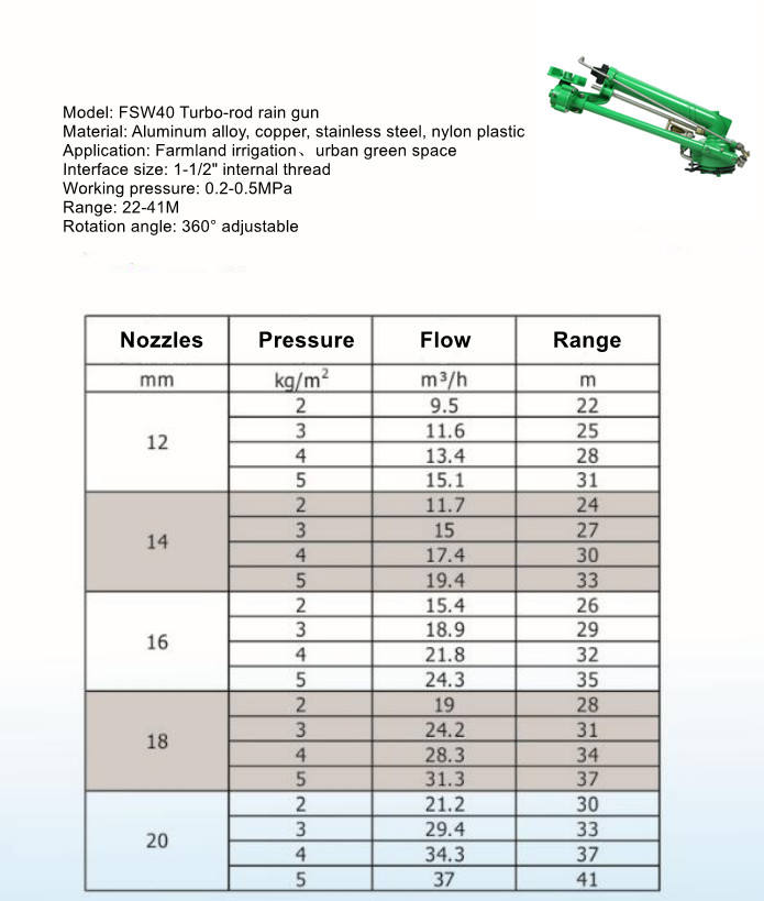 Efficient 40 Mm Irrigation System Rain Gun Spray Gun