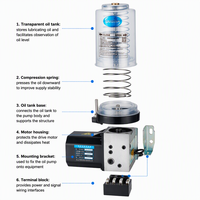 Pompe de lubrification électrique de précision OEM à basse pression, contrôlée par PLC, pour lubrification automatique de machines-outils