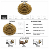 Brosse à fil plat ondulé jaune avec trou central pour l'élimination de la rouille, le décapage de la peinture, outil de finition des surfaces métalliques industrielles
