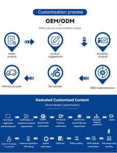Rockchip RK3288ミニインダストリアルコンピュータAndroid Box LVDS HD WiFiディスプレイポートFanless Embeddedインダストリアル - Product Image 4