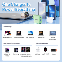 Chargeur rapide 65W GaN PD 3.0 USB C pour ordinateur portable, adaptateur secteur QC3.0 à charge rapide pour usage au bureau