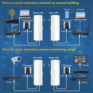 Mosslink 5km khoảng cách 5.8 gam 900Mbps PTP không dây để Ethernet cầu tầm xa điểm đến điểm ngoài trời Wifi cầu với WAN cổng - Product Image 4
