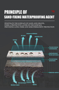 Chất chống thấm dạng thẩm thấu GRASi Nano Wet Looking, không bong tróc, tăng cường độ sáng màu cho tường và sàn nhà - Product Image 4