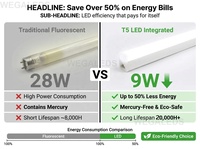 Éclairage linéaire intérieur, tube LED T5 intégré, connectable, 120 cm, 18 W, facteur de puissance élevé PF>0.9, AL+PC, pour entrepôt industriel