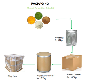 GPC 28319-77-9 <span class=keywords><strong>Choline</strong></span> Glycerol <span class=keywords><strong>Alfoscerate</strong></span> 50% 99% Bột Alpha-gpc Alpha Gpc - Product Image 6