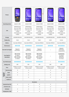 2025 inventaire FYJ-F9838 Android14 IP67 plein écran tactile grande batterie 6 pouces GMS robuste sans fil PDA logistique