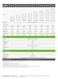 Growatt <b>LiFePo4</b> <b>Battery</b> Lithium High Voltage 141.6-568V 7.68-25.6KWH ARK 7.6/10.2/12.8/15.3/17.9/20.4/23.0/25.6H-A2 IP65 6000 - Product Image 5