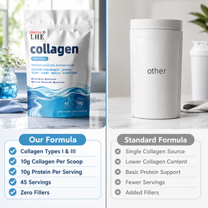 Suplemento de Colágeno Shecome al por Mayor, Fabricante de Proteína Hidrolizada Tipo 1 y 3, Péptidos de Colágeno en Polvo para el Cabello y la Piel - Product Image 2