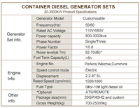 Groupe électrogène diesel ultra-silencieux à faible bruit avec panneau de commande numérique pour une utilisation facile