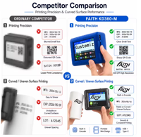 Mini Impresora Portátil de Inyección de Tinta para Codificación, Impresora Portátil para Cajas de Embalaje, Fecha, Logotipo, Número de Lote, Marcado