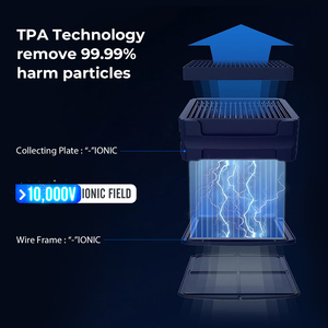 เครื่องฟอกอากาศแบบอัจฉริยะแท่น X3ทันสมัยฟอก360องศา - Product Image 2