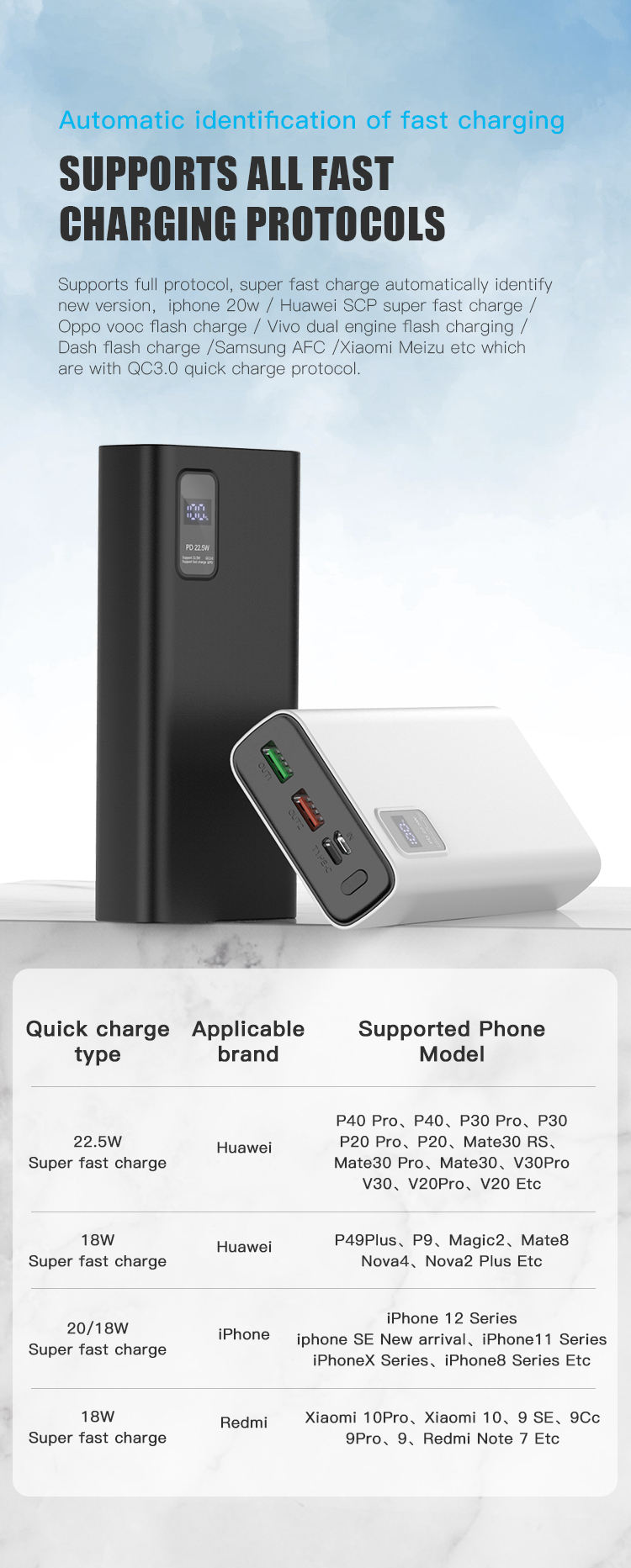 WST Wholesale Rohs Power Bank 20000mAh High Capacity 20W Fast Charging  Power Bank with LED Digital Display