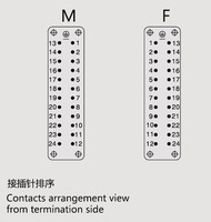 Conector Rectangular Industrial de Alta Resistencia WEVEL HE-024-M/F, 24 Pines, 16A, 500V, IP65, Aleación de Aluminio Fundido a Presión para 09330242601