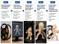Filament d'imprimante 3D NOST PETG Abricot