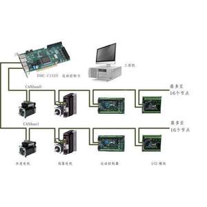Tarjeta de control de movimiento Leadshine controlable de 32 ejes <span class=keywords><strong>DMC</strong></span>-C1320, tarjeta de control de movimiento tipo bus CANopen - Product Image 2