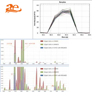 Espectrometría de masas de plasma de acoplamiento inductivo de laboratorio AELAB Espectrómetro de plasma de acoplamiento inductivo de laboratorio - Product Image 4