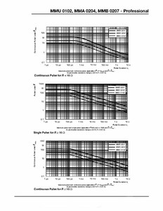 Mmu01020c1001fb300 điện trở 0102 1K ohm <span class=keywords><strong>1</strong></span>% 0.3W <span class=keywords><strong>SMD</strong></span> Chip - Product Image 4