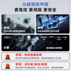 เครื่องฟอกอากาศมีเดีย KJ400G Z1 Pro 301 400 ลูกบาศก์เมตรต่อชั่วโมง แผ่นกรองคอมโพสิต สำหรับใช้ในบ้าน กำจัดฟอร์มาลดีไฮด์ - Product Image 3