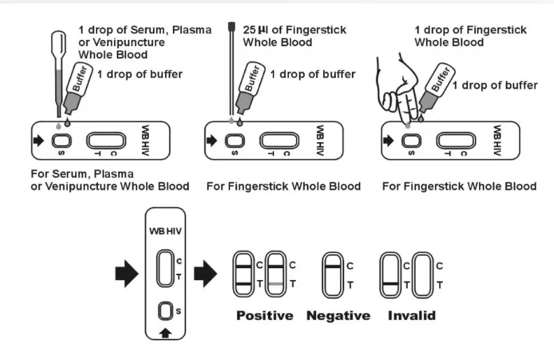 4th Generation 1/2 Hiv Rapid Test Kits Antigene Ag Ab Syphilis And Hiv Aids Diagnostic