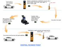 Produits de contrôle d'accès biométrique TCP IP pour tickets de parking et codes-barres, pour le contrôle d'accès des véhicules