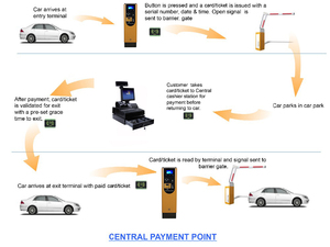 Produits de contrôle d'accès biométrique TCP IP pour tickets de parking et codes-barres, pour le contrôle d'accès des véhicules - Product Image 4