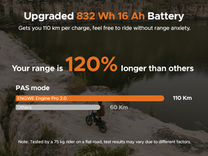Envío desde Almacén en la UE/Reino Unido, Bicicleta Eléctrica Engwe Engine Pro 2.0 52V 16Ah 250W*3, Bicicleta de Montaña con Llantas Gruesas de 20 Pulgadas, Motor Hidráulico Pro 2.0, Envío a la UE/EE. UU. - Product Image 2
